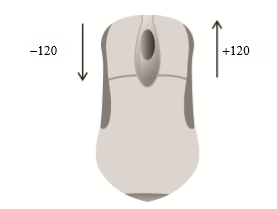 當(dāng)用戶向前滾動鼠標(biāo)滾輪時，wheelDelta是120的倍數(shù)