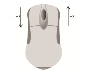 當(dāng)向前滾動鼠標(biāo)滾輪時，這個屬性的值是-3的倍數(shù)，當(dāng)向后滾動鼠標(biāo)滾輪時，這個屬性的值是3的倍數(shù)