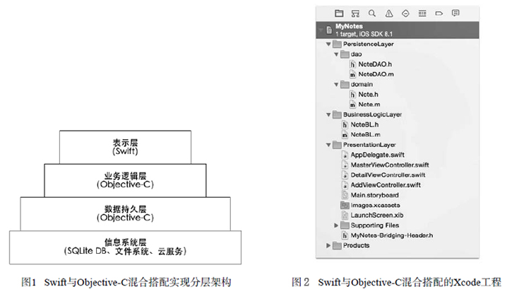 圖1 Swift與Objective-C混合搭配實現分層結構圖 圖2 Swift與Objective-C混合搭配的Xcode工程