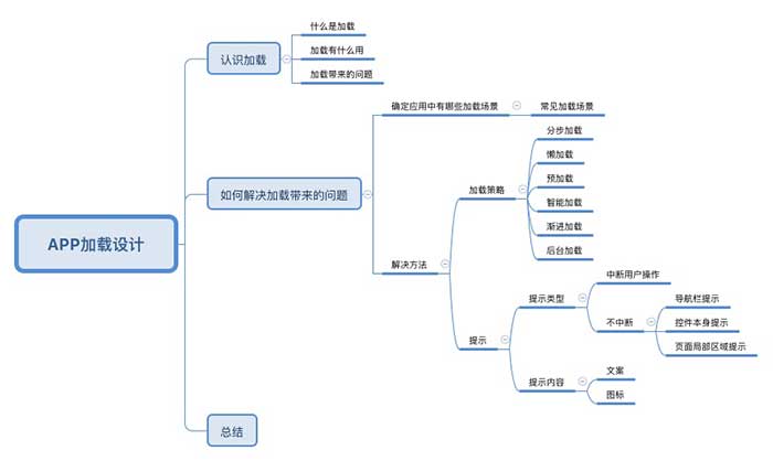 APP加載設(shè)計