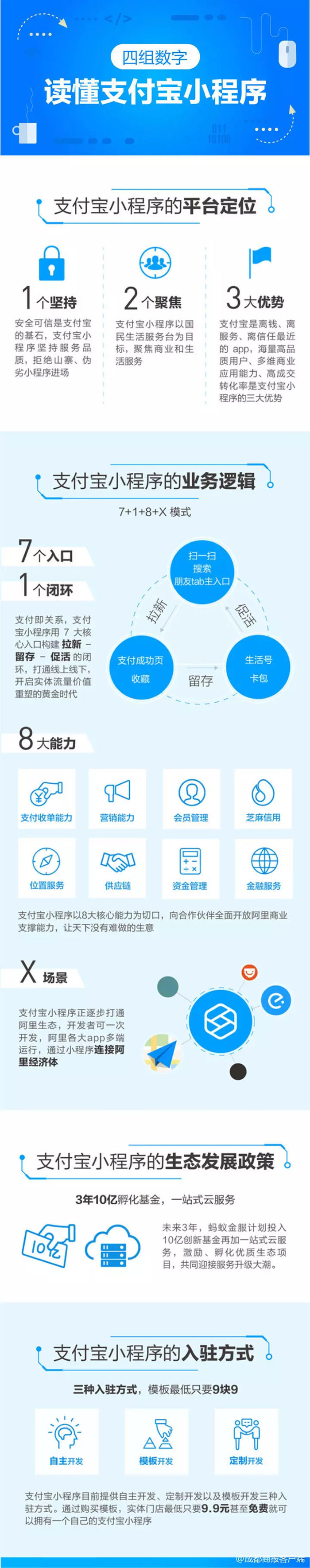 小程序開(kāi)啟“三國(guó)殺”時(shí)代，支付寶小程序正式上線(xiàn)