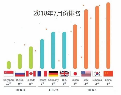 一文了解什么是5G！三
