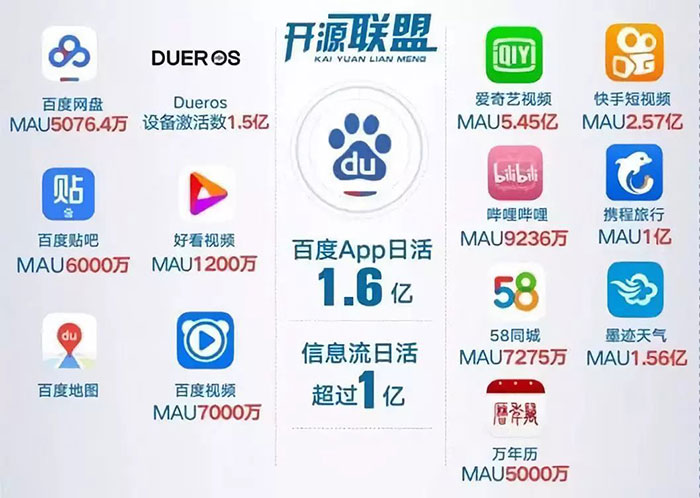 BAT發(fā)力小程序，站在十字路口的開發(fā)者又當(dāng)如何抉擇三