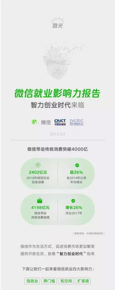 小程序成微信帶動(dòng)就業(yè)重要引擎，2018年帶動(dòng)勞動(dòng)崗位182萬(wàn)一